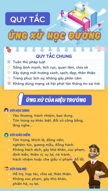 Lần đầu tiên có quy tắc ứng xử học đường