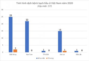 Dịch bạch hầu đang lan rộng, 10 điều người dân cần biết