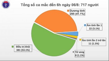 Thêm 4 ca mắc Covid-19, Hà Nội có 1 ca liên quan đến Đà Nẵng