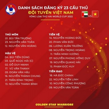 HLV Park Hang Seo loại Tuấn Anh, chốt danh sách 23 cầu thủ đấu UAE