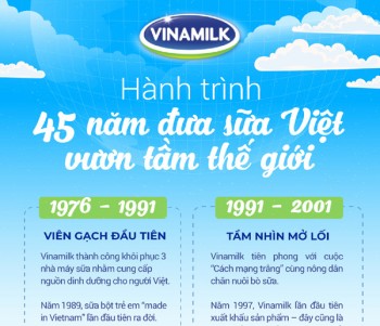 Vinamilk và những dấu ấn trong hành trình 45 năm nâng tầm sữa Việt