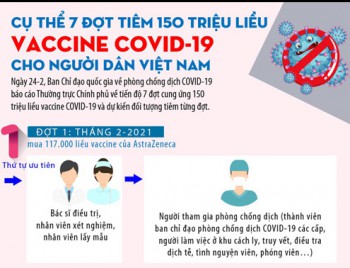 Cụ thể 7 đợt tiêm 150 triệu liều vaccine COVID-19 cho toàn dân