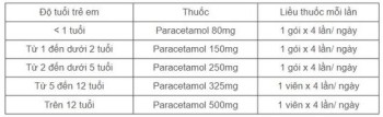 Ba loại thuốc F0 không được tự ý sử dụng tại nhà