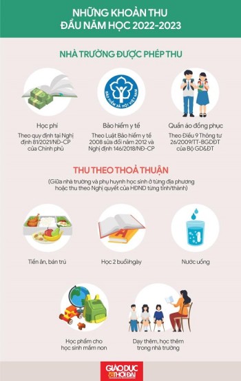 Infographic: Các khoản thu đầu năm học phụ huynh cần biết