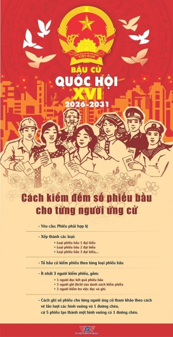 Cách kiểm đếm số phiếu bầu cho từng người ứng cử