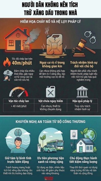 Infographics: Khuyến cáo người dân không nên tích trữ xăng, dầu trong nhà