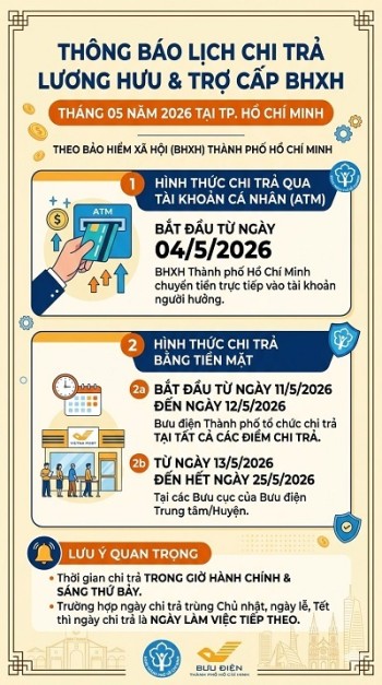 Thay đổi lịch chi trả lương hưu tháng 5